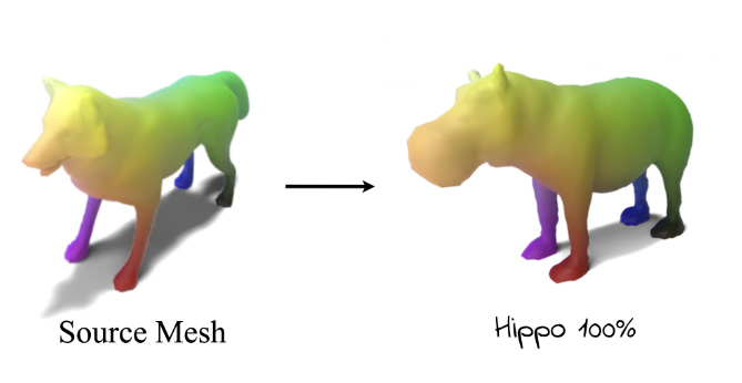 A wolf automatically deformed to a hipo via text-guided deformation.