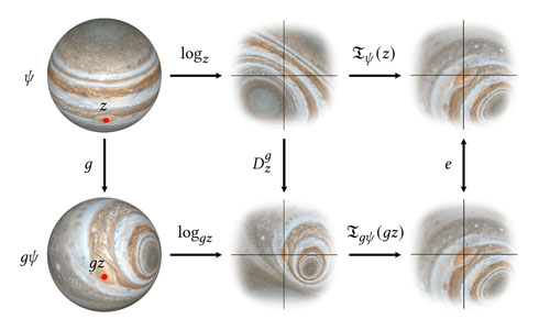 A diagram of our spherical convolution operator.