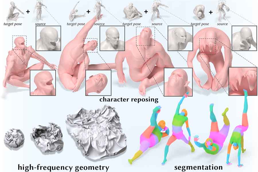 various experiments from the paper: deforming characters to arbitrary poses; segmenting characters; reproducing a high-frequency deformation of a piece of paper.